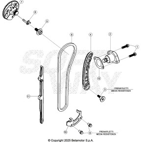 CATENA DISTRIBUZIONE