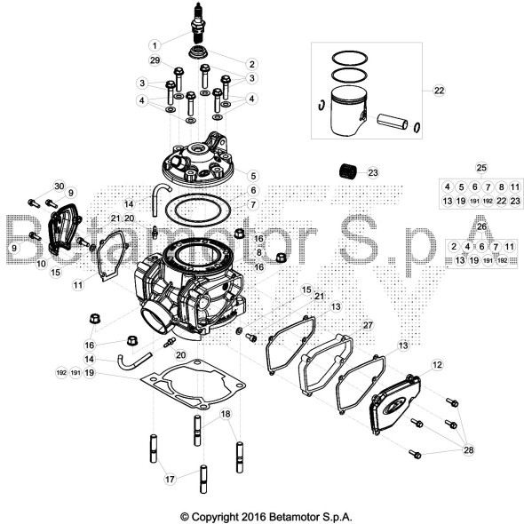 KIT GRUPPO TERMICO -SEL.B-